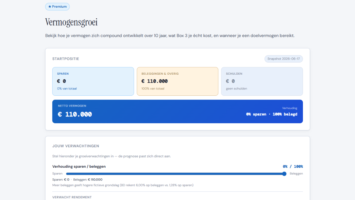 Vermogensgroei-prognose